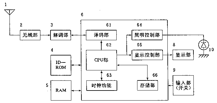 產品設計，產品外觀設計，呼叫機設計原理
